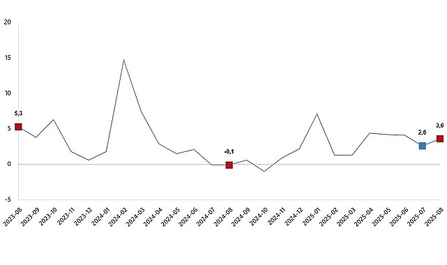 hizmet uretim endeksi agustos 2025 vqCFXOTh.jpg
